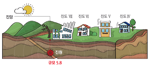 규모 5.8 지진 발생시 나타나는 지진의 규모를 나타내는 이미지